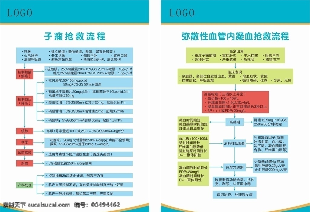 医院制度 产科 幼儿 医院 抢救流程 血管 制度 海报