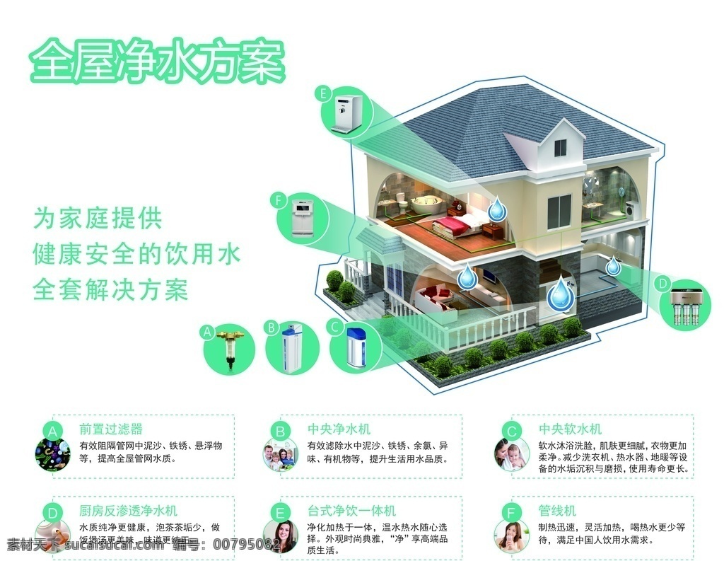 全屋净水方案 佳尼特 前置过滤器 艾欧史比斯 中央净水机