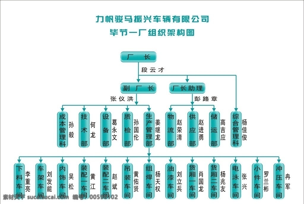 组织架构图 矢量素材 其他矢量 矢量