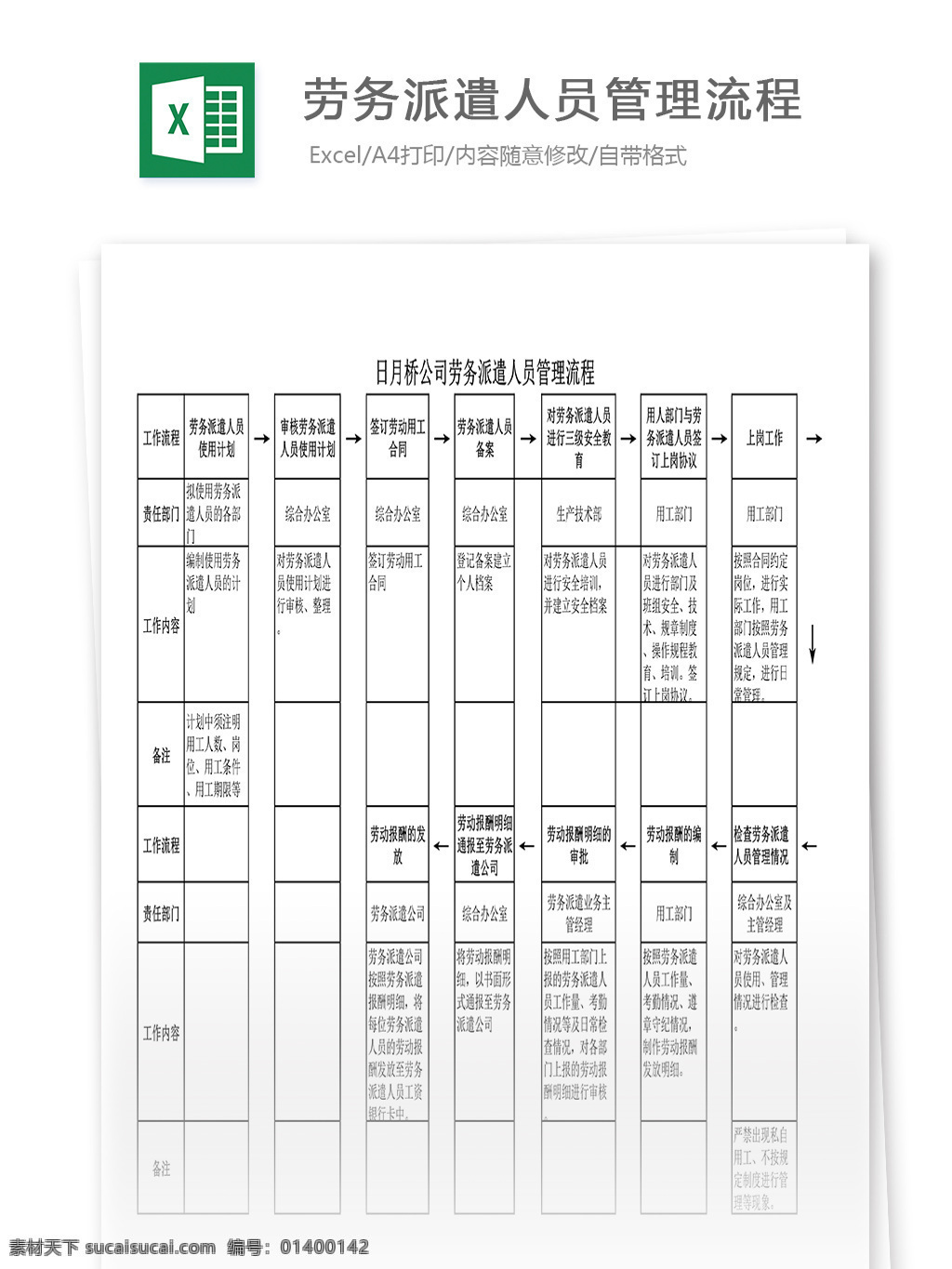 劳务派遣 人员 管理 流程 表格 表格模板 表格设计 图表 管理流程