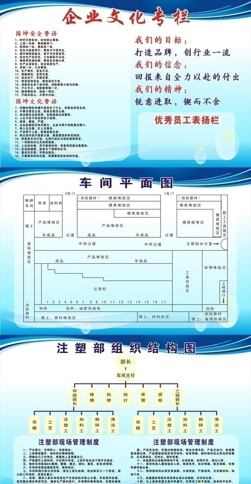 企业文化专栏 车间平面图 组织结构图 展板模板 矢量
