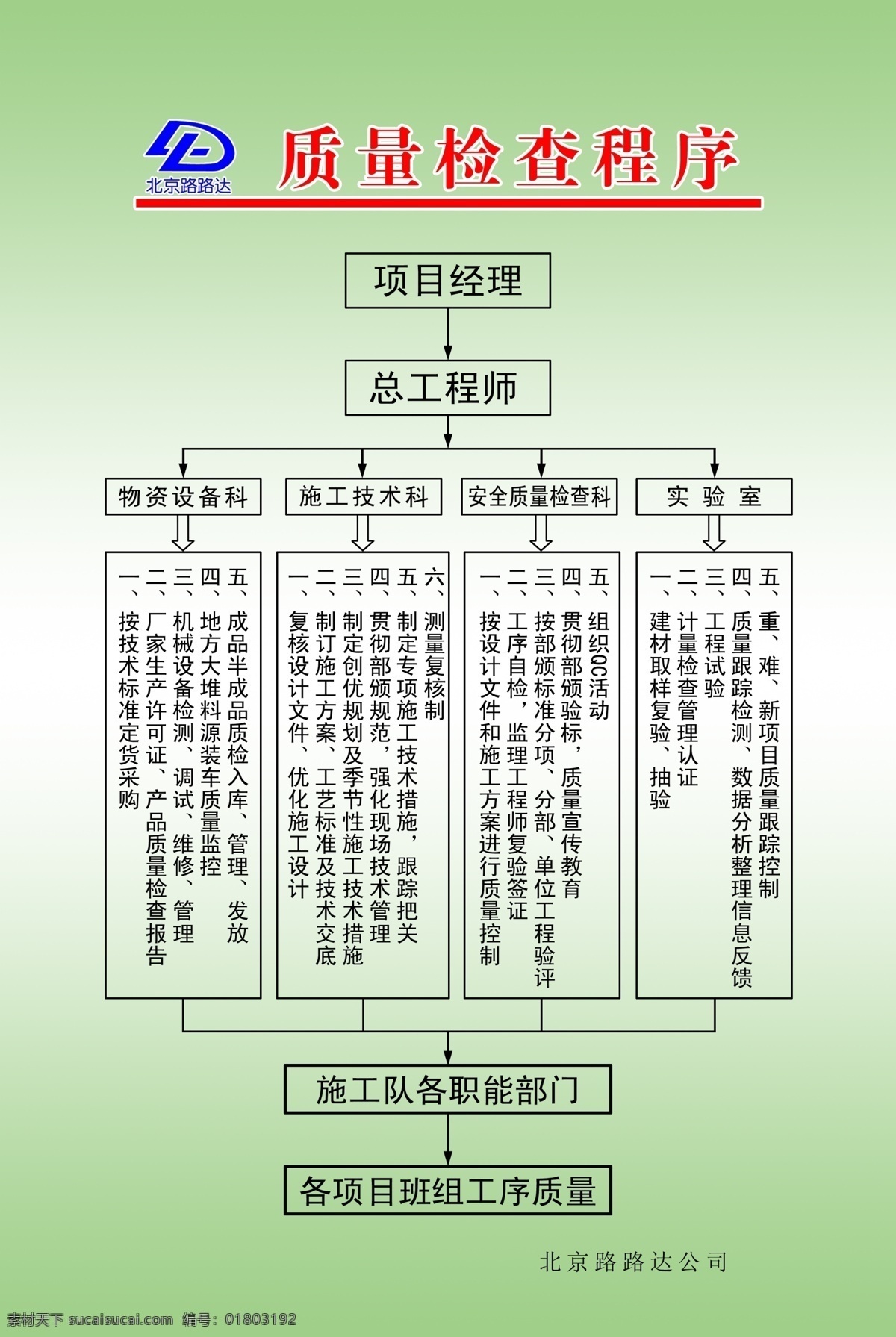 分层 北京 程序 公司 技术 检查 设备 实验 制度牌 制度 质量 项目 物资 路路达 源文件 展板 其他展板设计