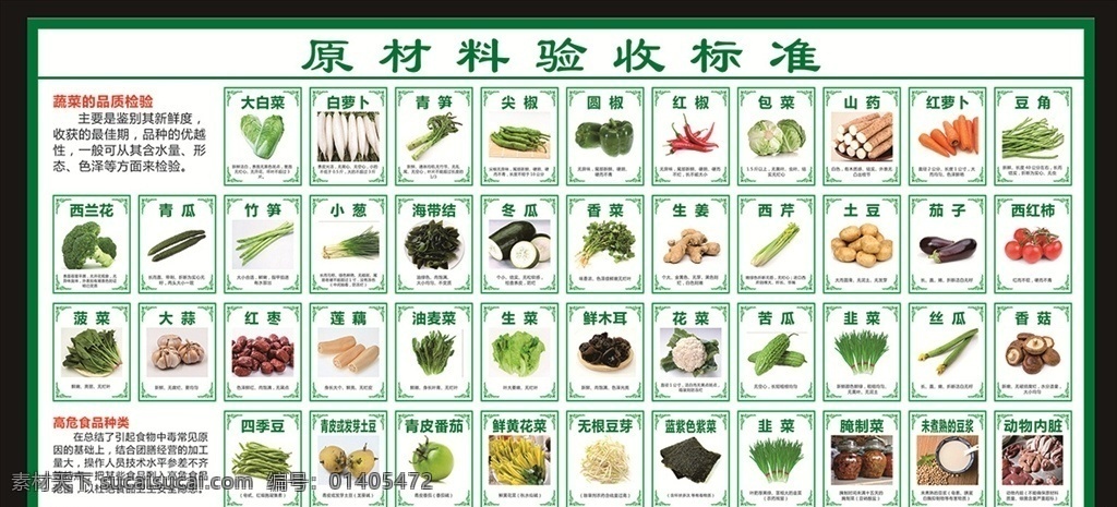 食品 原材料 验收 标准 食品原材料 验收标准 原材料验收 蔬菜验收标准 检查标准 食材标准 饭店食材标准