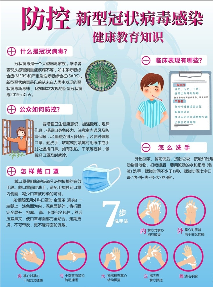 洗手7步 防控疫情 疫情防控 冠状病毒 预防冠状病毒 预防疫情 疫情预防