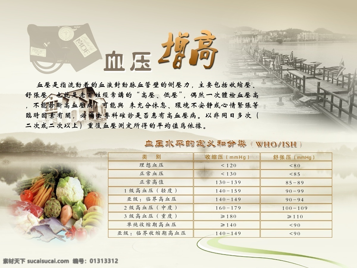 分层 古色古香 广告设计模板 医院宣传展板 源文件 展板 血压 增高 模板下载 血压增高 中医展板 悬壶济世 中医 展板模板