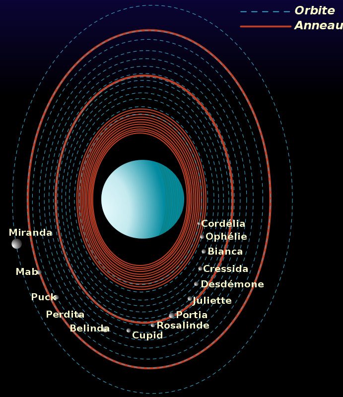 天王星 系统 示意图 美国国家航空航天局 upload2openclipart 插画集