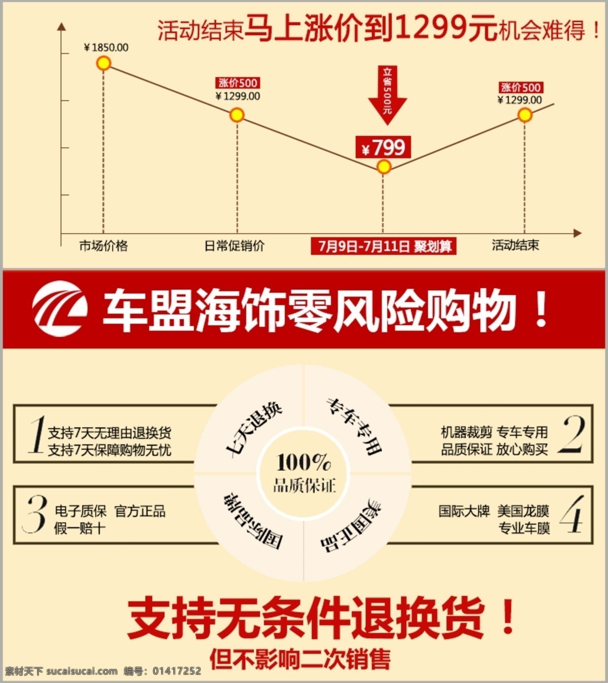 淘宝 详情 页 广告 海报 汽车用品 宝贝 描述 模板 排版设计 模板下载 详情页psd 详情页面 详情页模板 原创设计 原创淘宝设计