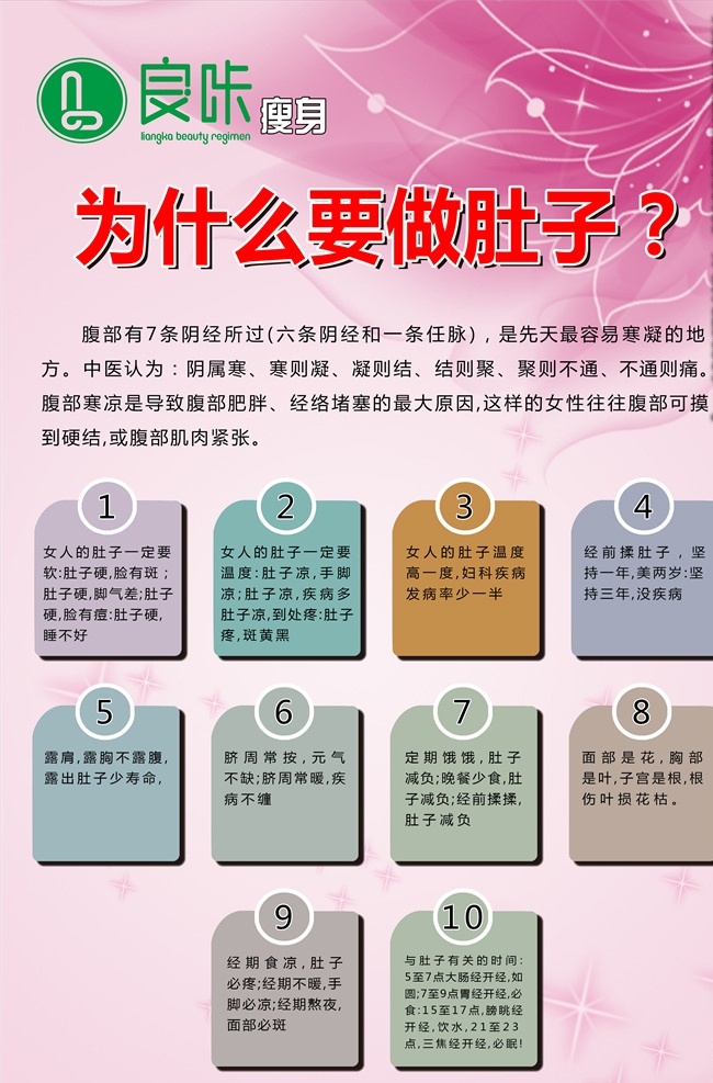 良咔瘦身 良咔 海报 写真 展板 瘦身