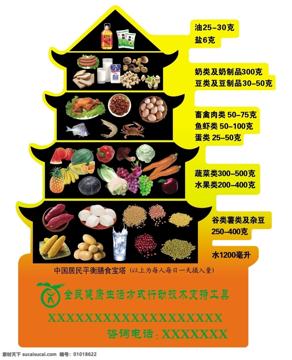 中国 居民 平衡 膳食 宝塔 中国居民 平衡膳食宝塔 全民 健康生活 方式 行动 技术支持 工具 饮食 餐饮 饮食标准 分层 源文件