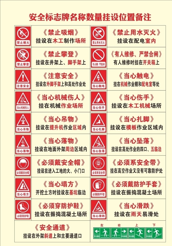 警示牌图片 警示牌 用处 警示牌标语 备注 工地 建筑 海报 广告