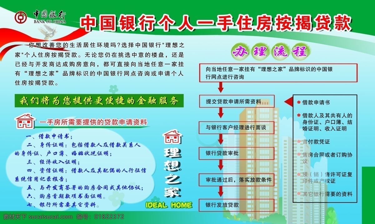 贷款 广告设计模板 金融服务 源文件 展板模板 中国银行 住房 个人 一手 按揭贷款 模板下载 按揭 理想之家 办理流程 住房贷款 矢量图 商务金融