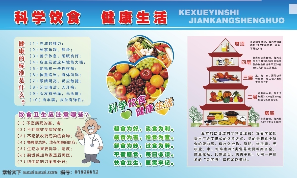 食堂文化 科学饮食 健康生活 饮食 卫生 应 注意 哪些 小人 水果 展板模板 广告设计模板 源文件
