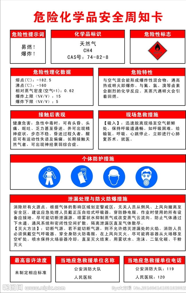 危险 化学品 安全 周知 卡 危险性标志 易燃气体标志 安全帽 防护手套 防毒面具 防火防爆 危险化学品 现场急救措施 矢量