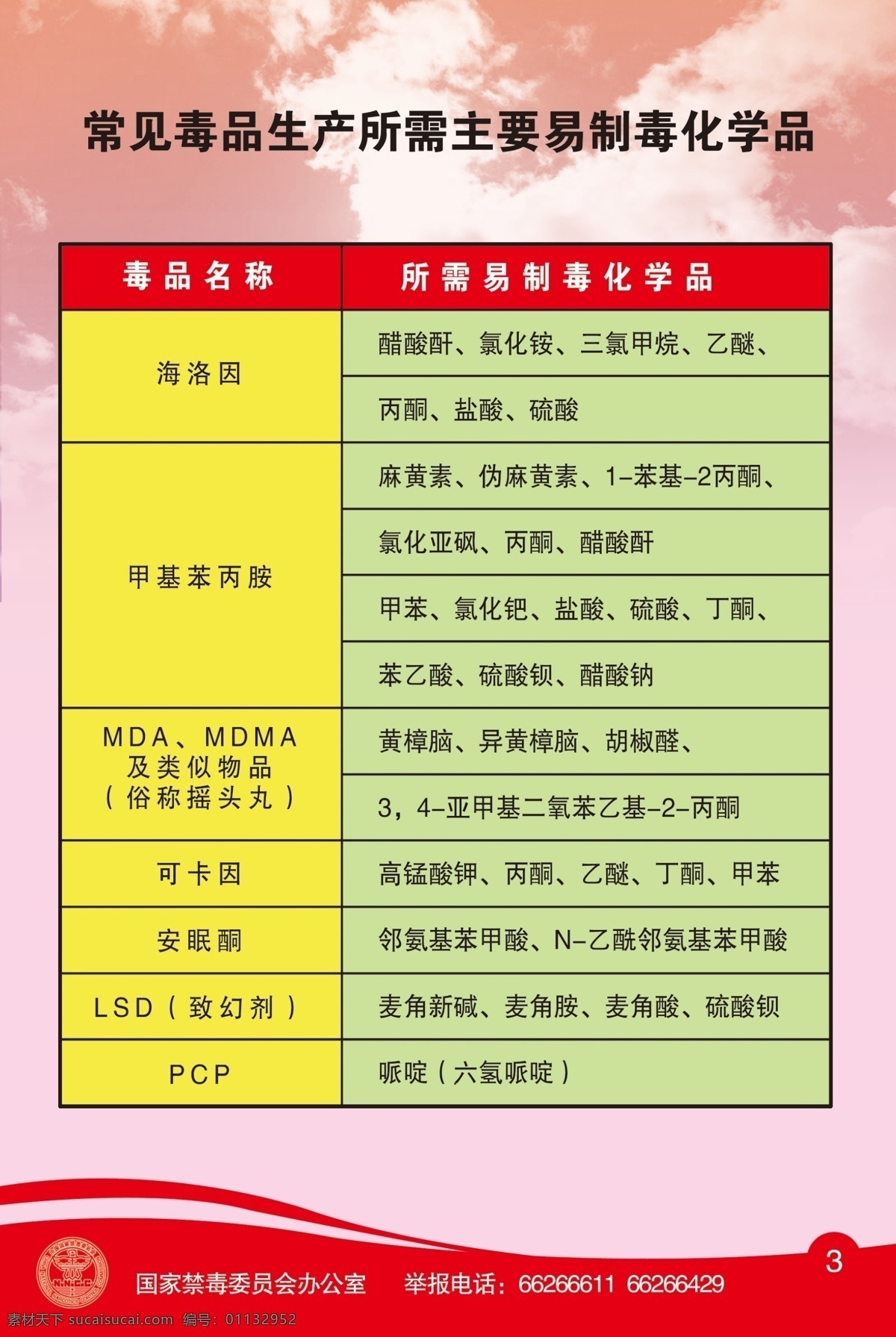 常见 主要 易 制毒 化学品 毒品 易制毒化学品 展板 国家禁毒委 员 办公室 禁毒 展板模板 广告设计模板 源文件