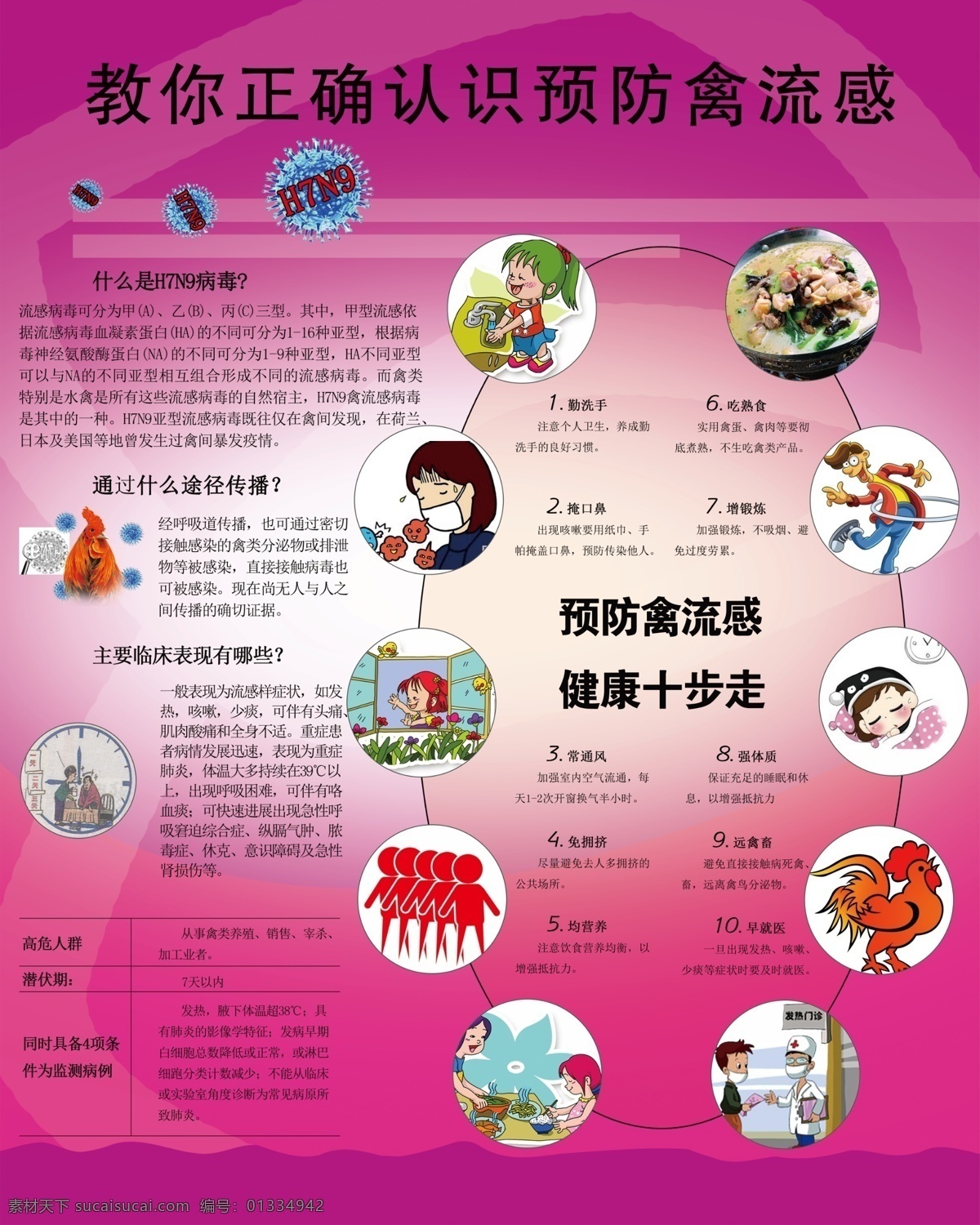 正确 认识 禽流感 正确认识 卡通 医院展板 粉色底图 重新回归 分层