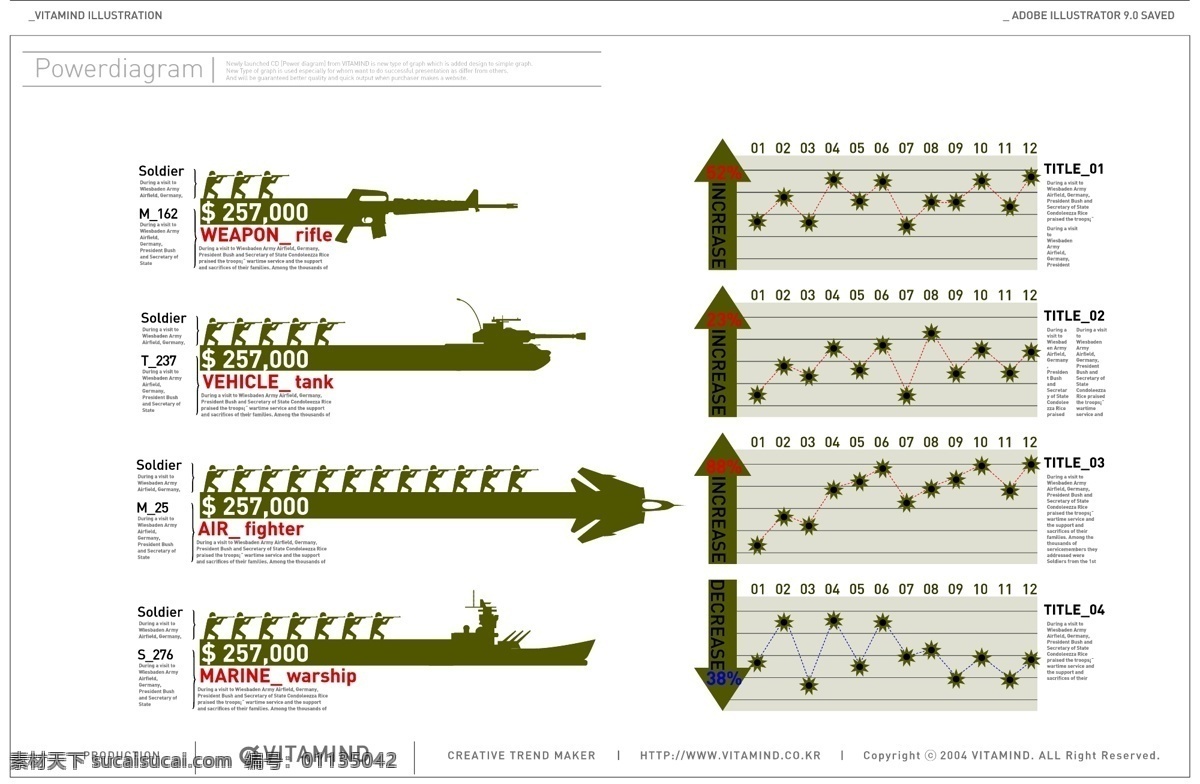 不同 类型 矢量图 百分比 飞机 军舰 枪支 坦克 统计 图 步兵 军方统计 powerdiagram 商务金融