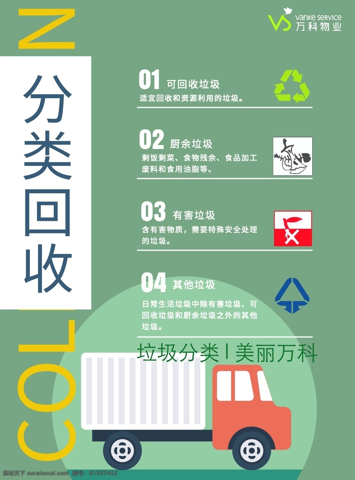 垃圾分类回收 分类回收 指导 指示 环保 爱护环境 展板模板