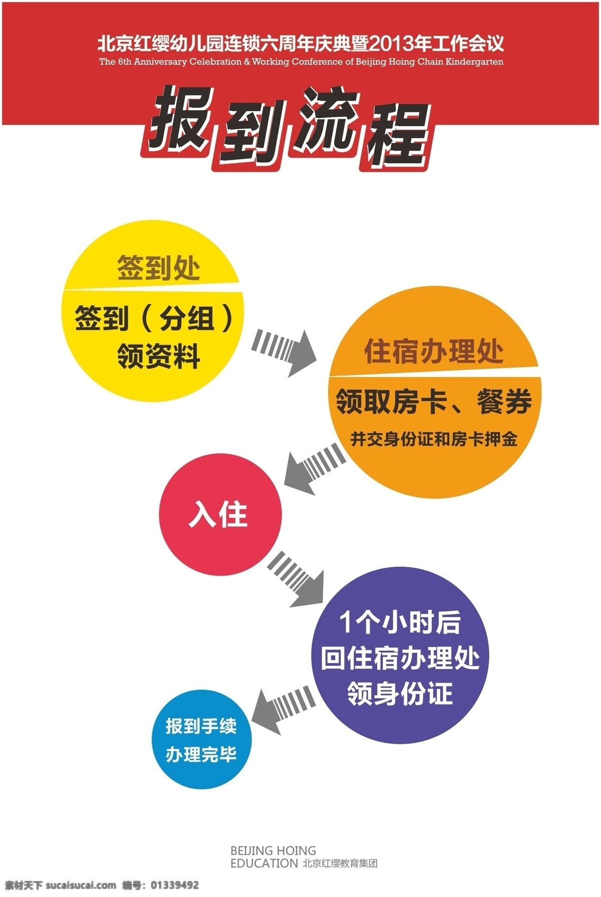 dm宣传单 vi设计 儿童 广告 广告设计模板 教育 教育海报 上学 报到流程 红缨教育 红缨标志 指标牌 红 缨 幼儿园 指示牌 幼儿教育 宣传单页 红缨 报道流程 2013 年 工作 会议 矢量 其他海报设计