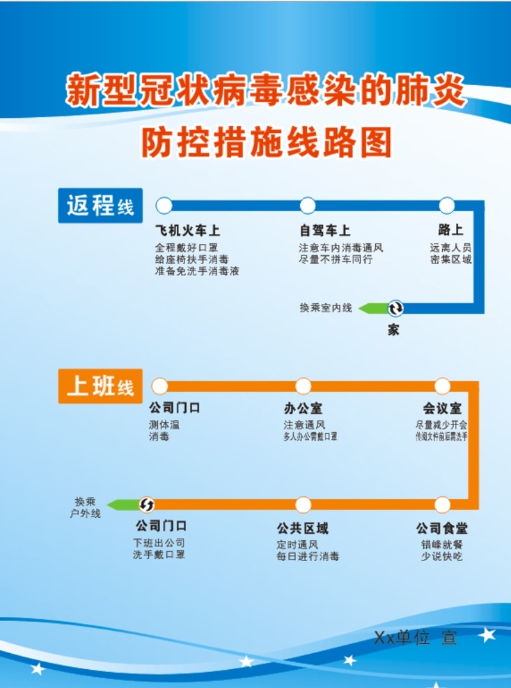 新型 冠状 病毒 上下班 防控 路线 上班 下班 复工 提示 展板 招牌