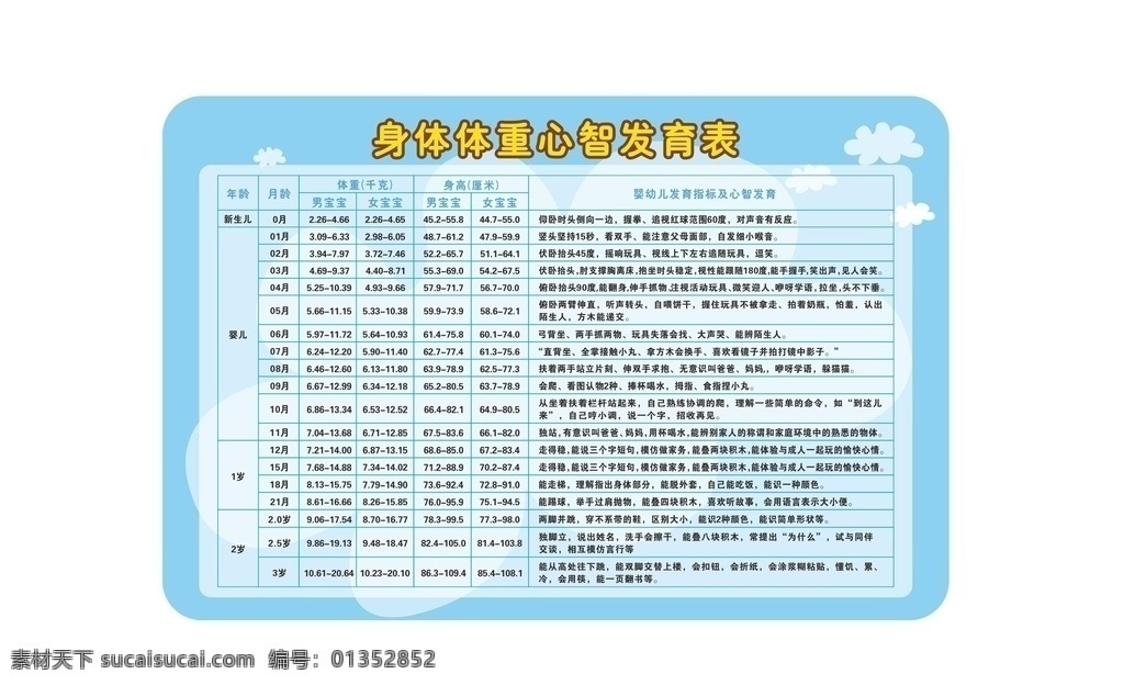 身体 体重 心智 发育 表 心智发育表 男宝身高表 女宝身高表 婴儿发育指标 幼儿发育指标 身高体重表 女宝体重表 男宝体重表