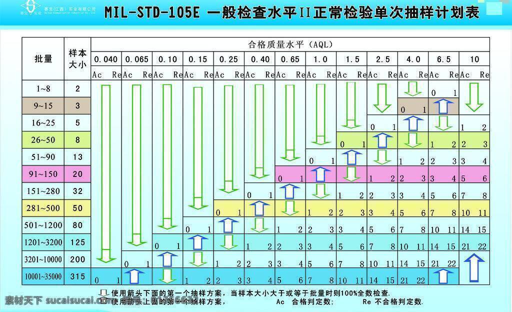 cdr矢量图 表格 箭头 蓝底 文字 展板模板 正常 检验单 次 抽样 计划表 抽样计划表 展板 模板 矢量 其他展板设计