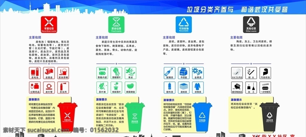 垃圾分类展板 垃圾分类宣传 社区垃圾分类 垃圾分类项目 武汉垃圾分类 生活百科
