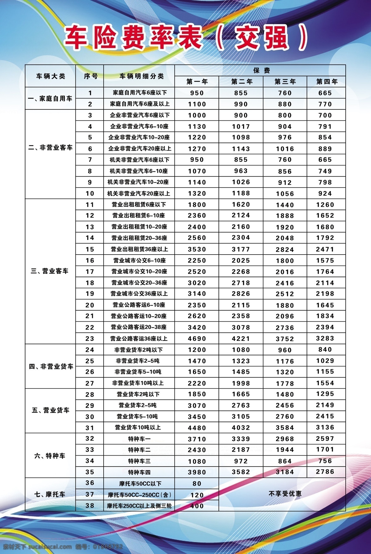 车险费率表 表格 大童保险 费率表 白色