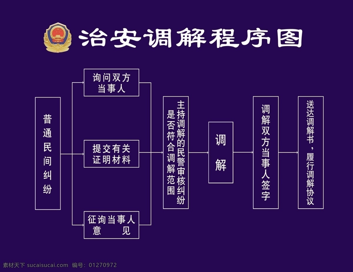 派出所 治安 调解 程序 图 警察 公安 分层 源文件库