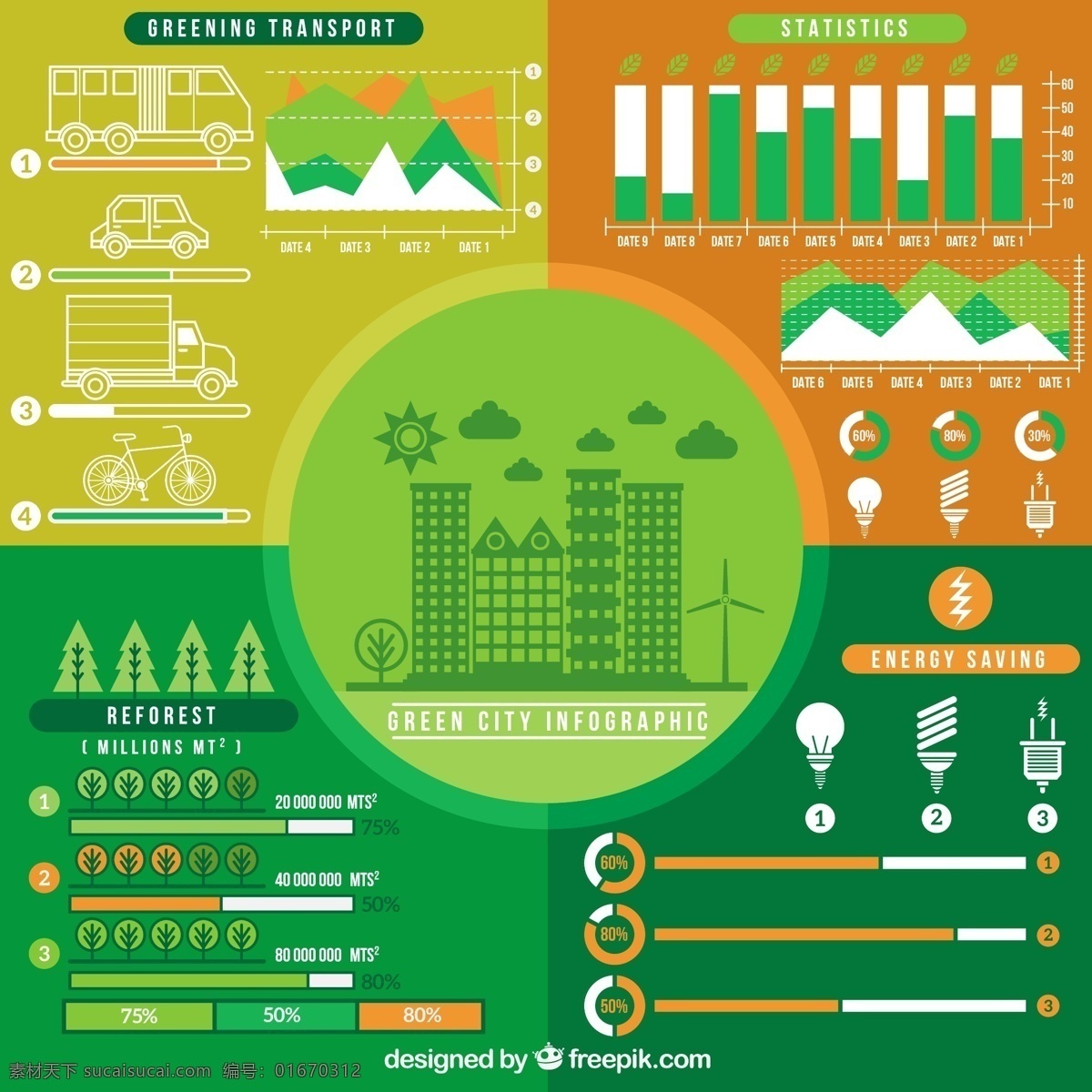 手绘 图表 元素 生态 城市 市方面 自然 蔬菜 图形 能源 有机 图 信息 流程 数据 要素 信息图表元素 环境 绿色