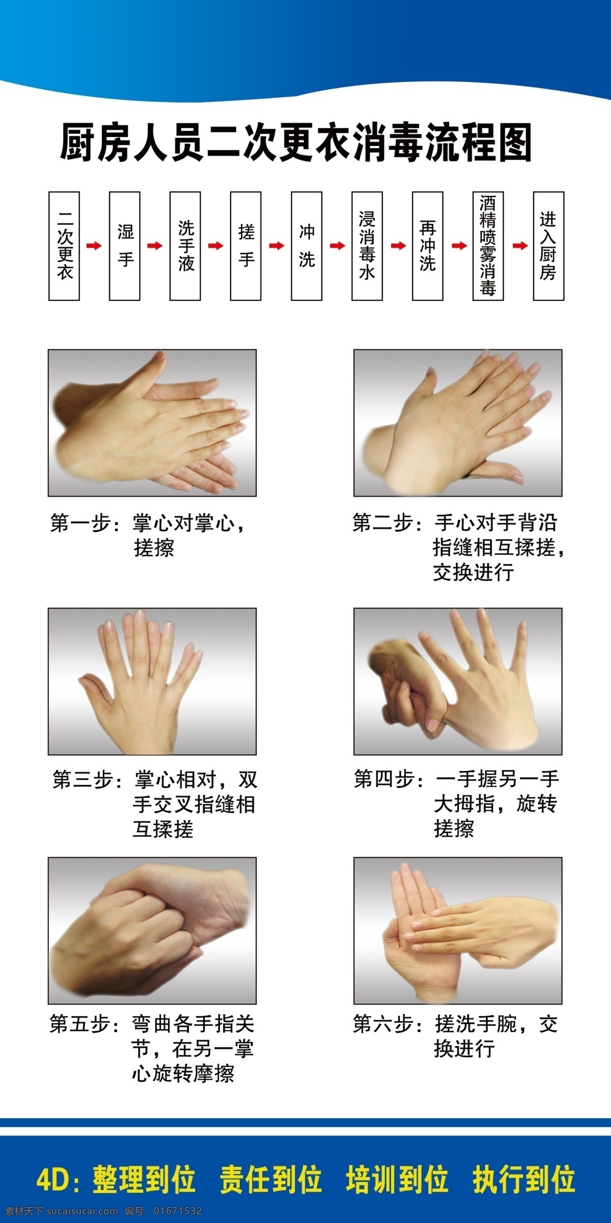 正确 洗手 六 步法 六步法 流程图 4d 厨房人员 霞霞制作 室内广告设计