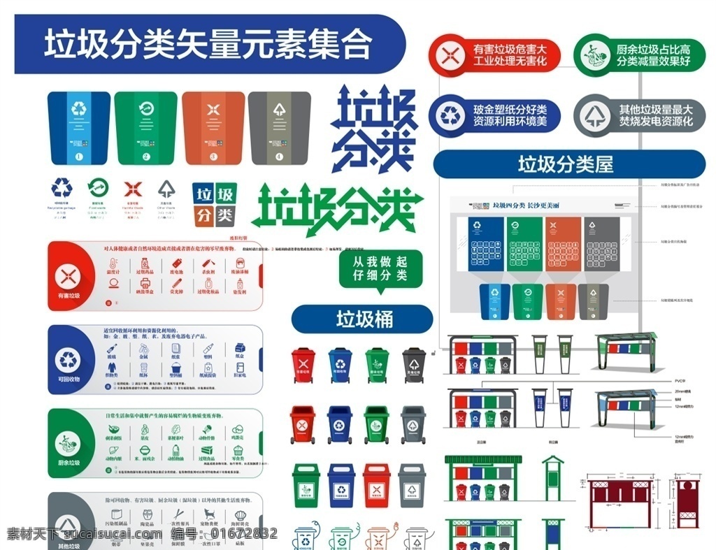 垃圾分类 干垃圾 湿垃圾 有害垃圾 可回收物 垃圾桶