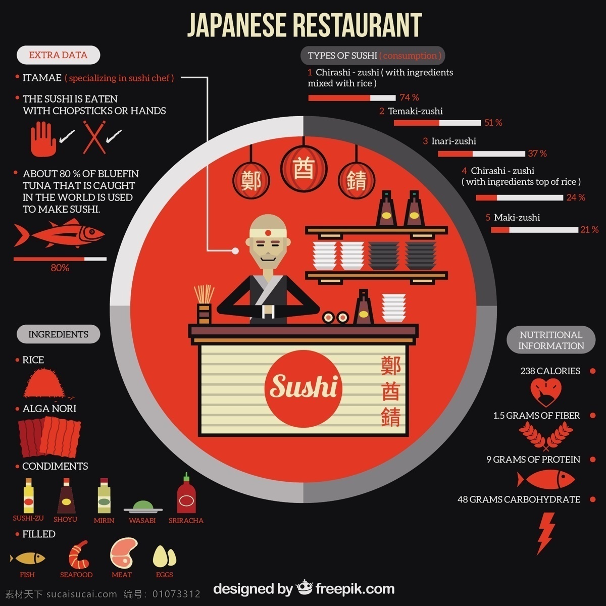 日本 餐厅 infography 图表 食品 菜单设计 餐饮 鱼 厨房 时间表 平 图形 烹饪 有机 寿司 餐馆 菜单 图 平面设计 信息 黑色