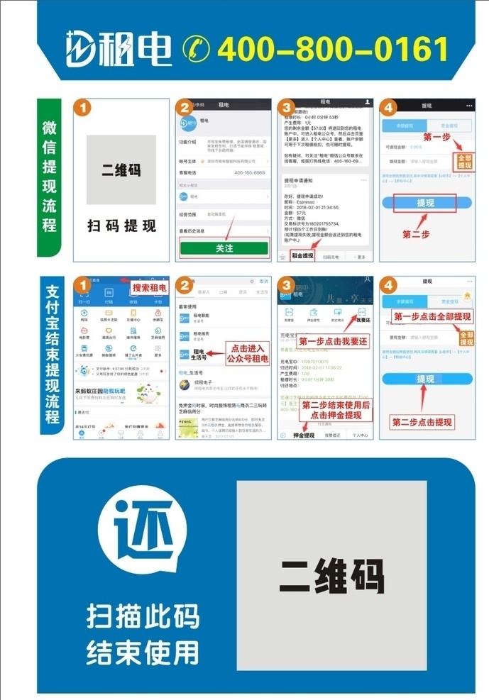 微信租电 租电 蓝色设计 科技 二维码 流程图 微信图 租借 电