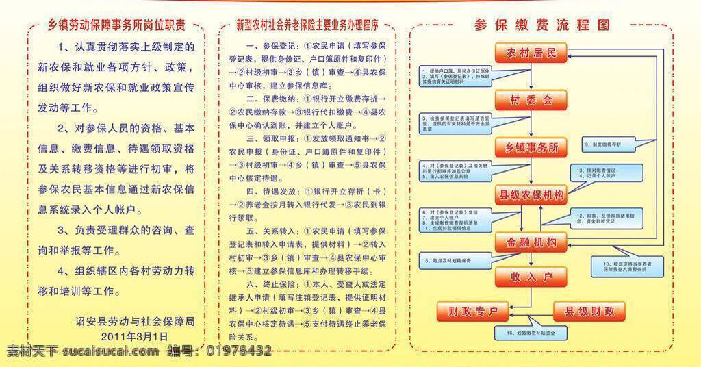 流程图 宣传模板 制度模板 新农 保 制度 矢量 模板下载 新农保制度 新农保 养老保险 劳动保障 缴费流程 写真 海报招贴 类 宣传海报 宣传单 彩页 dm