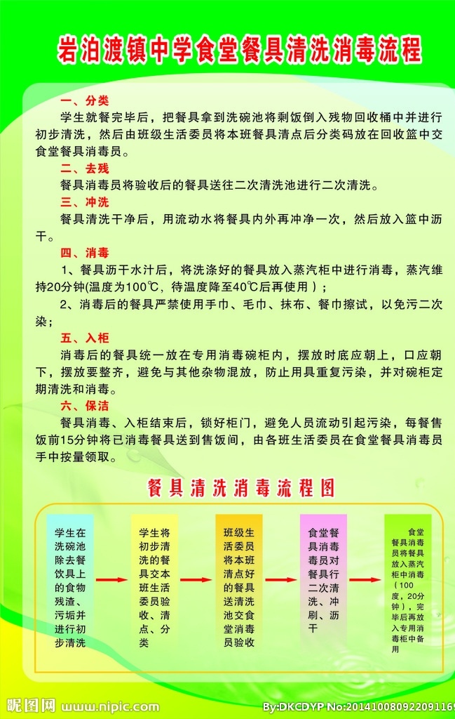 学校 食堂 餐具 清洗 消毒 学校食堂 消毒流程 制度牌 绿色制度牌 制度牌模版 展板模板