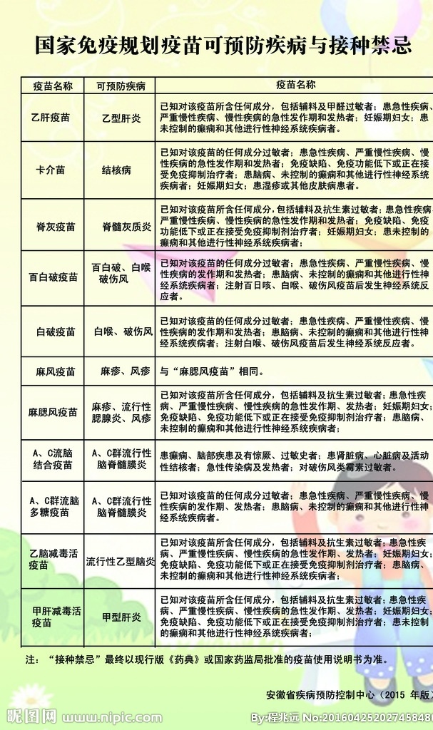 国家 免疫 规划 疫苗 预防 疾病 2015版 禁忌 制度 门诊 分层
