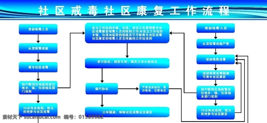 社区 戒毒 康复 工作流程 展板 室内广告设计