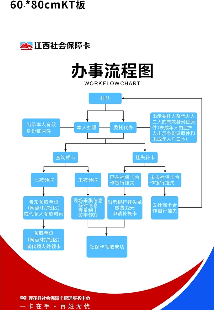 江西社保 办事流程图 流程图 办事 社保服务 社保卡