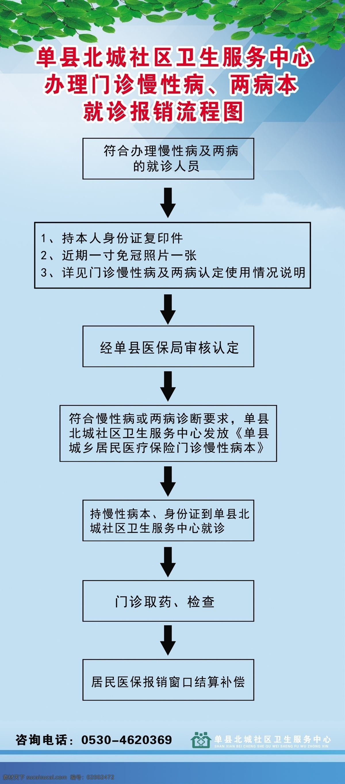 医院展架 蓝色展架 医保 门诊 报销 易拉宝
