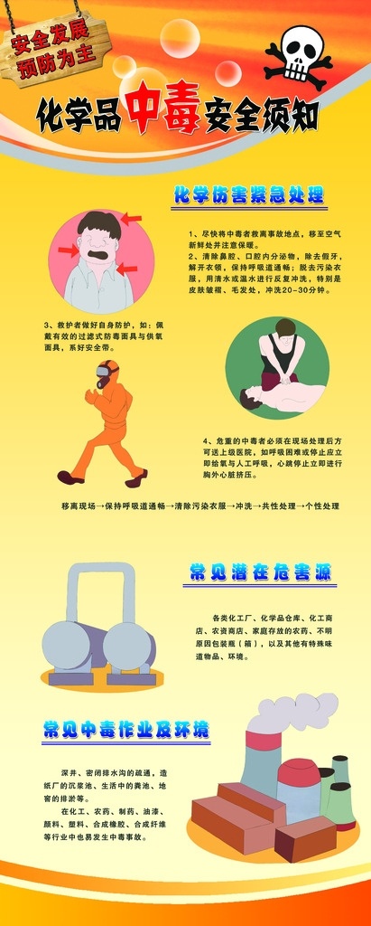 化学品 中毒 安全 须知 安全须知 中毒安全须知 中毒紧急处理 潜在危害源 中毒作业环境 展架 易拉宝 分层
