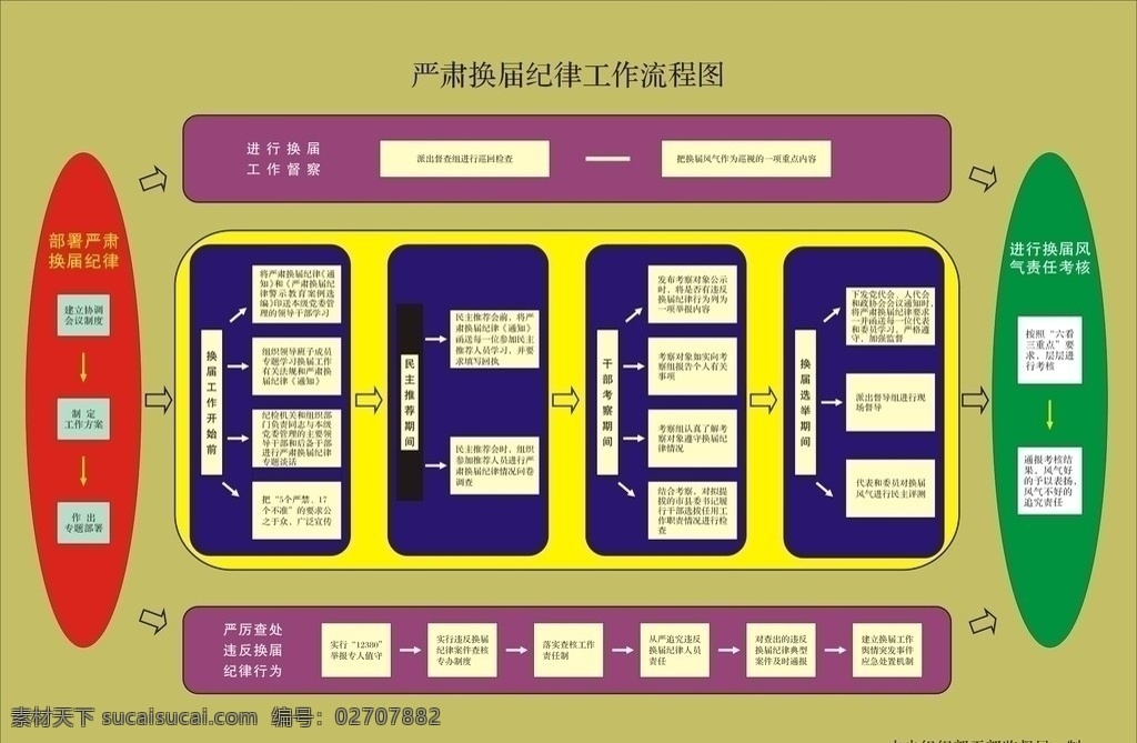 严肃 换届 纪律 流程图 工作 中央 工作流程图 其他设计 矢量