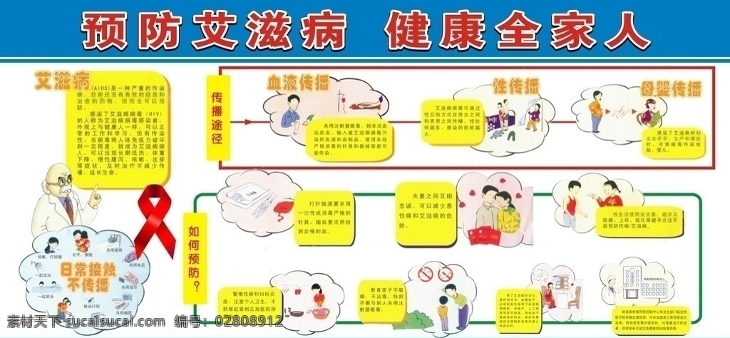 艾滋病 宣传 版 报 矢量