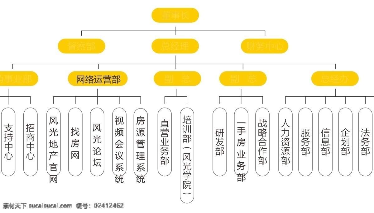 风光 地产 组织架构 图 风光地产 地产加盟 房产加盟 二手房 矢量素材 其他矢量 矢量