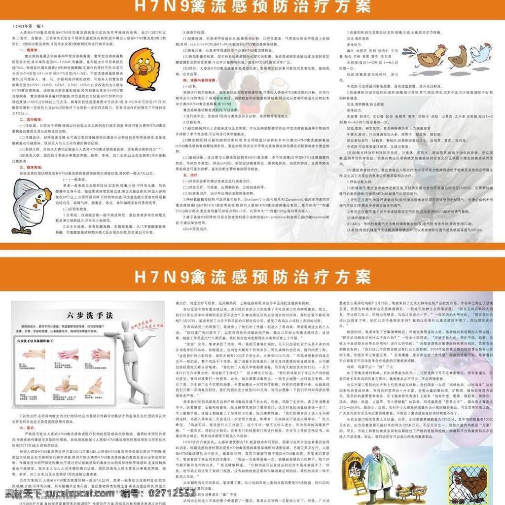 人 感染 h7n9 禽流感 展板模板 最新 人感染 病毒知识 矢量 其他展板设计