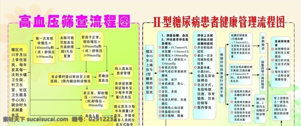 高血压 筛查 管理 流程图 医疗 健康 保健 安全 糖尿病 患者 服务 流程 社区 服务中心 医疗健康 展板模板 矢量