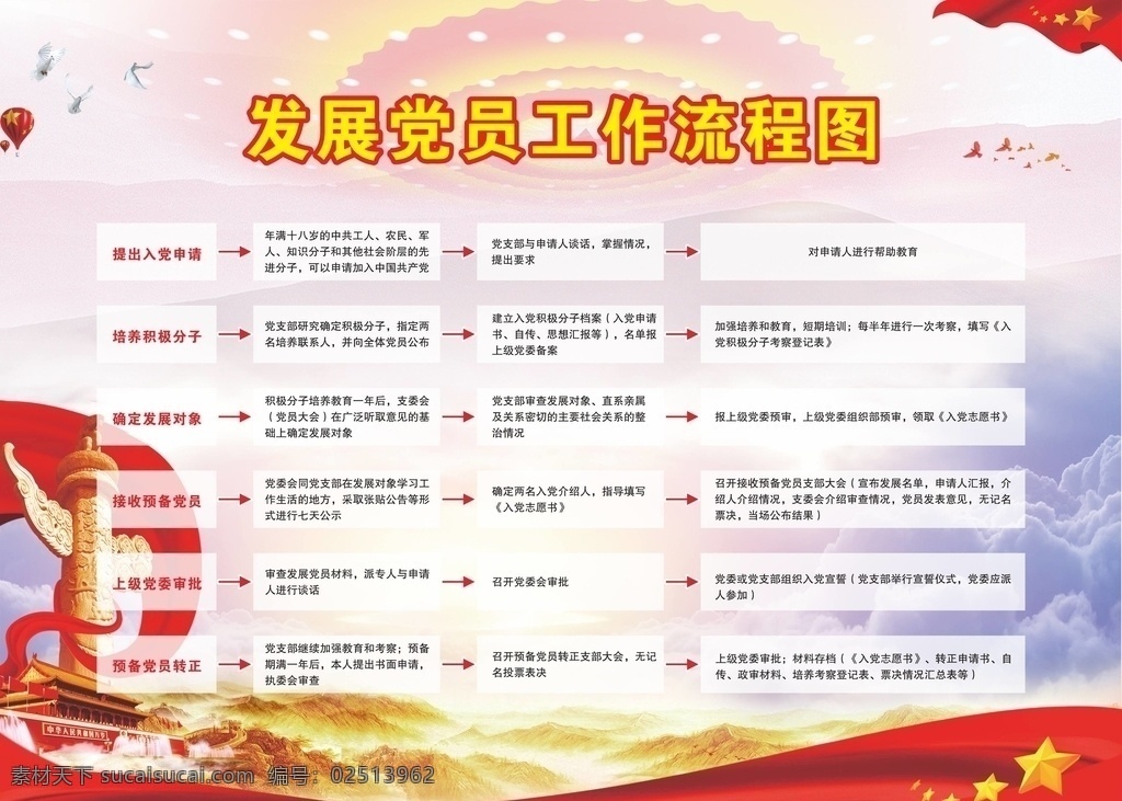 入党流程图 展板 党建 入党 流程图 模板 展板模板