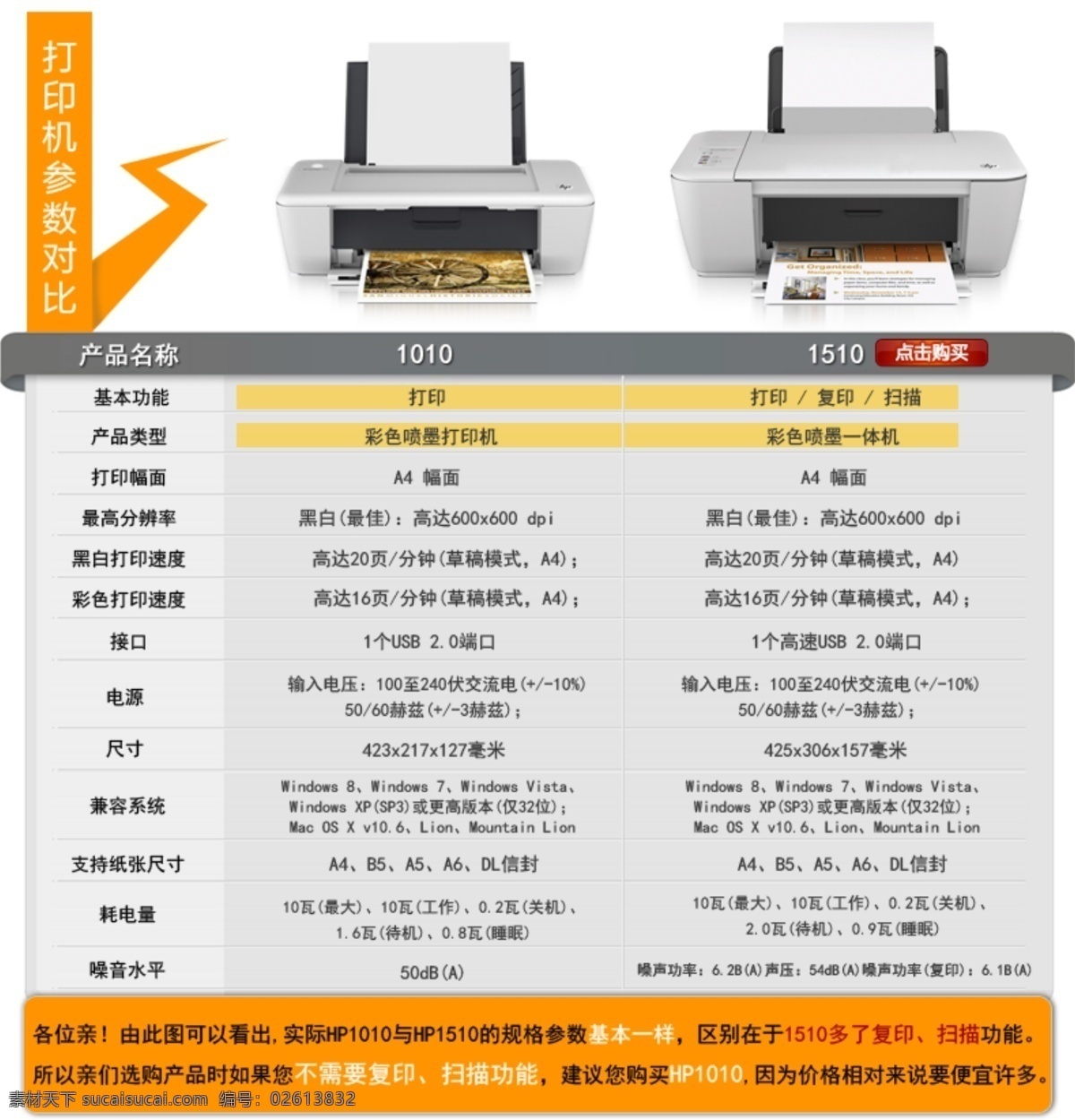 优劣对比图 产品 pk 产品pk 打印机 优劣对比 参数对比 原创设计 原创淘宝设计