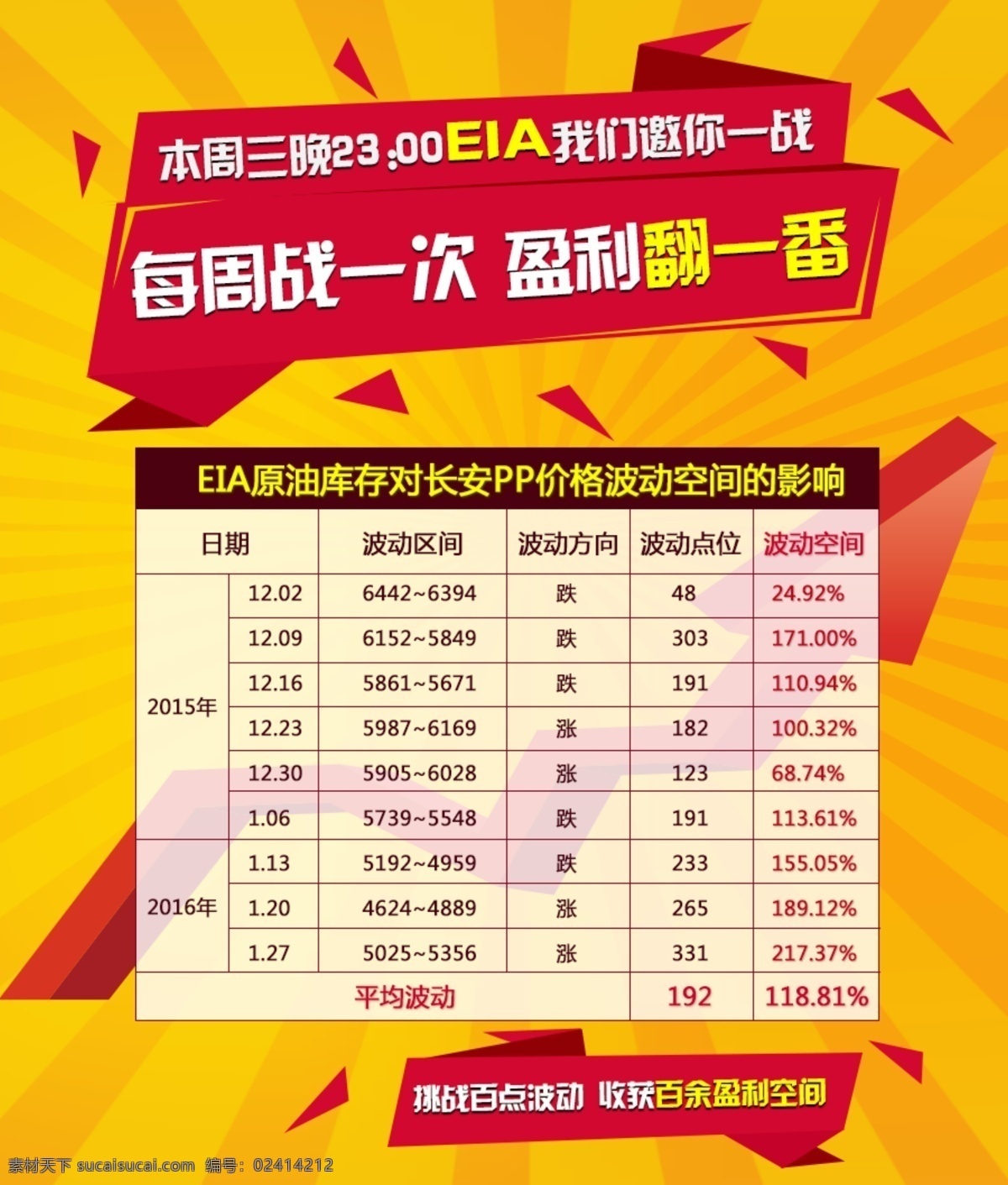 数据经济 经济 金融 战绩 盈亏 股票 黄色
