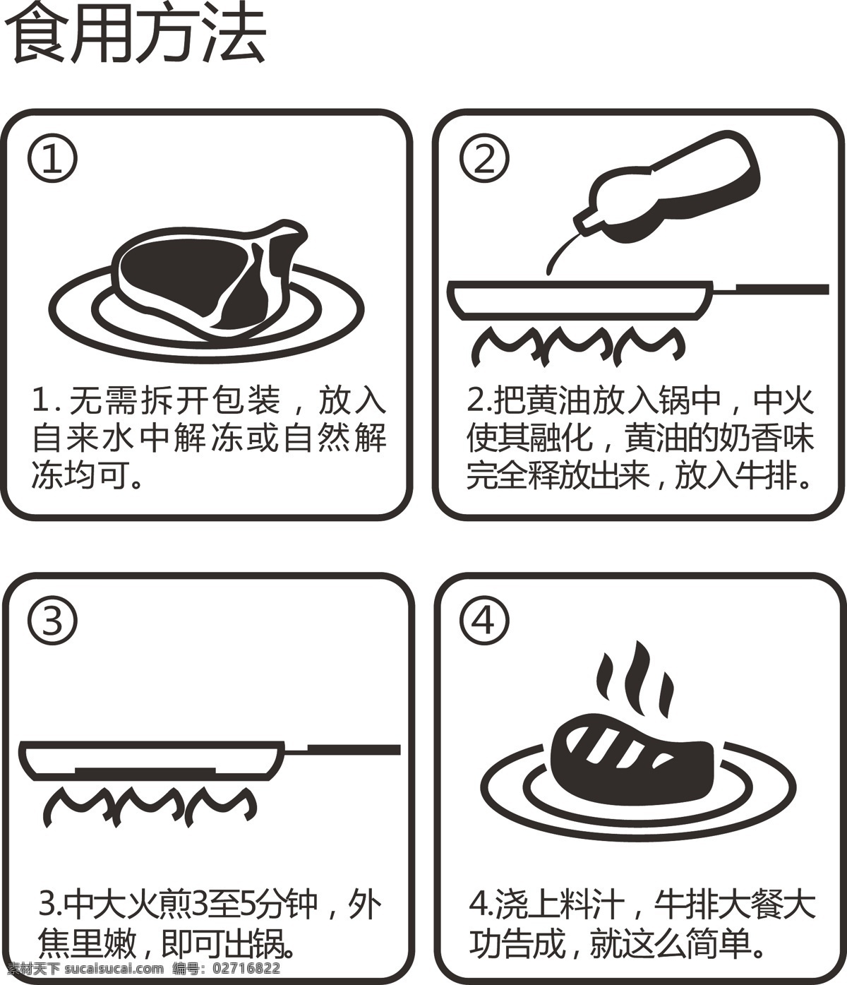 食用方法 牛排 食用 方法 步骤 矢量