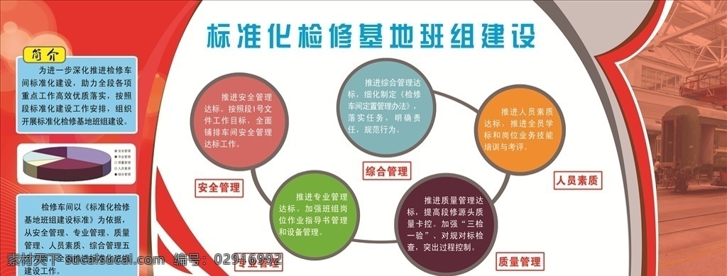 标准化 检修 基地 班组 建设 安全管理 综合管理 专业管理 质量管理 人员素质 展板 分层